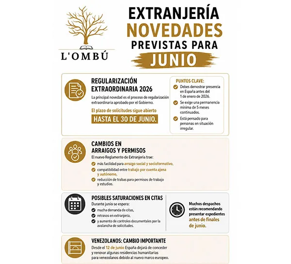 Novedades y plazos de extranjeria en junio 2026 L'Ombú Pineda de Mar.